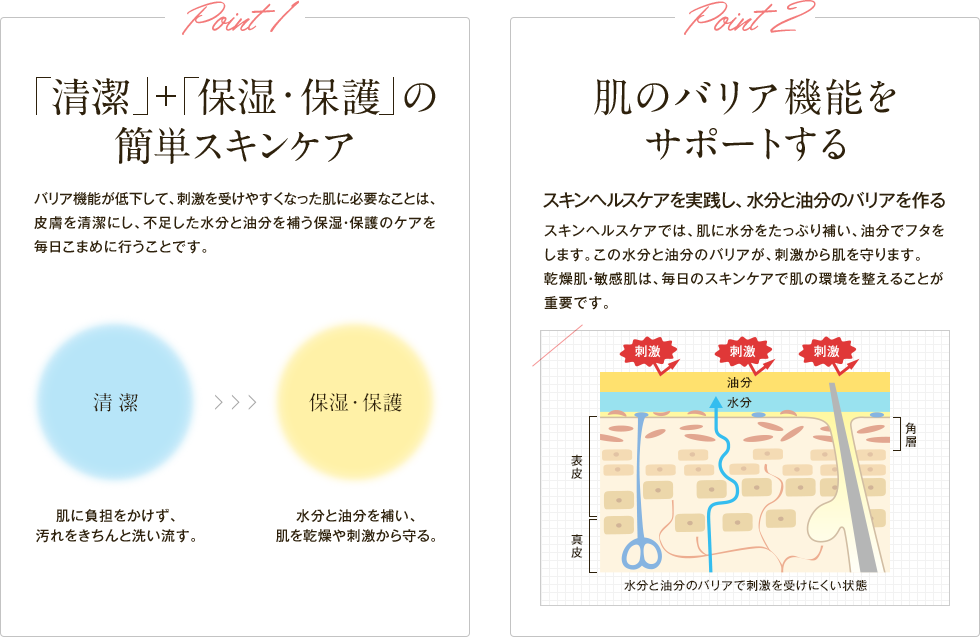 簡単スキンケア・簡単スキンケアサポートする