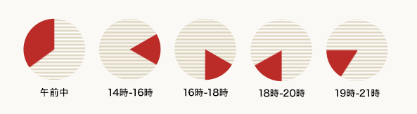 午前中　14時-16時　16時-18時　18時-20時　19時-21時