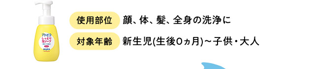 使用部位　顔、体、髪、全身の洗浄に　対象年齢新生児(生後0ヵ月)～子供・大人